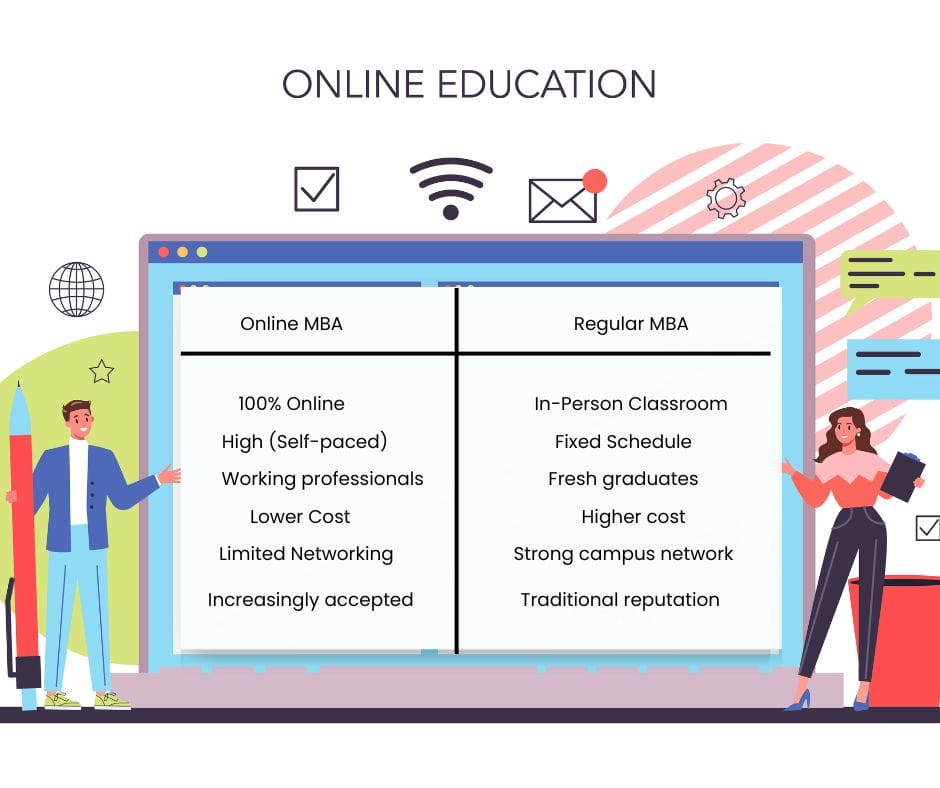 Difference between online MBA Vs Regular MBA